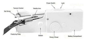 PORTABLE AND HANDY STITCHING MACHINE